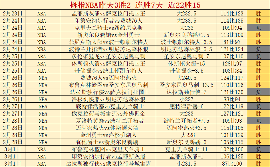 欧文得,联手独行侠,打破黄蜂五,PG麻将胡了app,麻将胡了在线试玩,麻将胡了,麻将胡了官方网站
