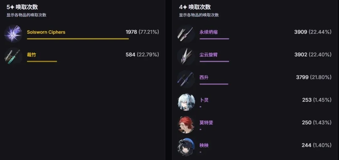 少女前线,新玩法迭代,回廊,PG麻将胡了app,麻将胡了在线试玩,麻将胡了,麻将胡了官方网站